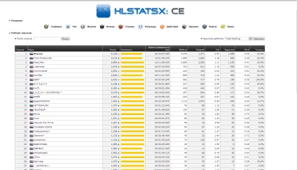 Hlstatsx інструкція установки веб статистики на хостинг