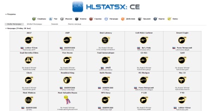 Hlstatsx інструкція установки веб статистики на хостинг