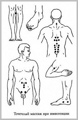 Імпотенція лікування в домашніх умовах народними засобами, масажем, травами
