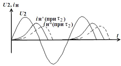 Filtre inductive - stadopedia