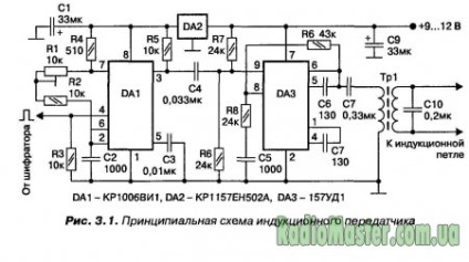 Inductor emițător