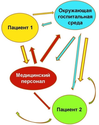 Інфекції в стоматології - стоматологія - 2014-01 - видавництво «медіа сфера»