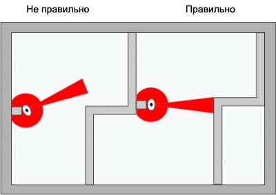 Irobot як включити віртуальні маяки