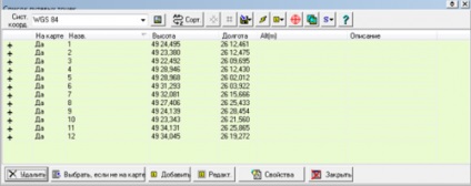 Utilizarea exploratorului ozi - tracțiune integrală