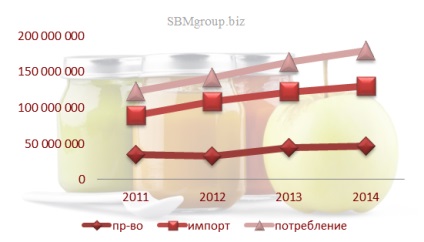 Cercetarea pieței alimentelor pentru copii în Rusia
