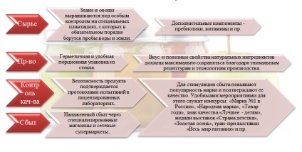 Дослідження ринку дитячого харчування в Росії