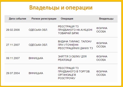 Історія автомобіля по vin-коду як визначити долю авто в Україні, ТопЖир