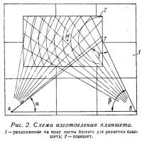 Măsurarea lungimii saltului de pe traversă (consultație