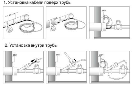 Кабель саморегулюючий для обігріву труб водопроводу