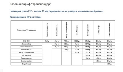 Яка вартість проїзду по центральній ділянці ЗСД в Петербурзі