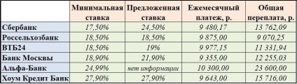 Які банки дають пенсіонерам кредит готівкою на вигідних умовах