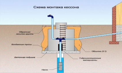 Які водопровідні труби під землею краще використовувати на дачі