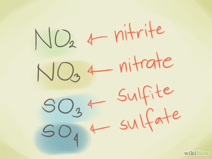 Cum să sunați substanțe chimice