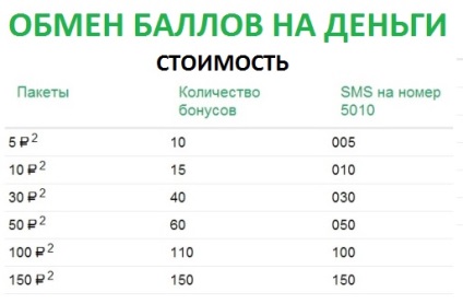 Як обміняти бали на гроші мегафон кілька способів перевести бонуси