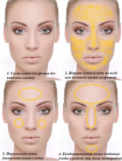 Як визначити тип шкіри обличчя