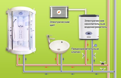 Cum se conectează un încălzitor de apă, auto-conectarea unui încălzitor de apă