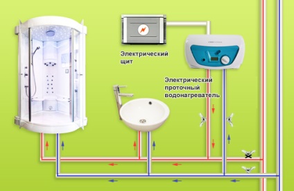 Як підключити водонагрівач, самостійне підключення водонагрівача