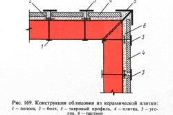 Как да се сложи плочките на печката за вана или камина в хола, teplomonstr