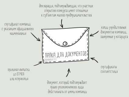 Як отримати держзамовлення інструкція щодо участі в тендері