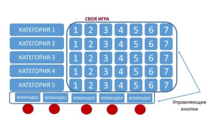 Як користуватися шаблоном вікторини своя гра, дідактор