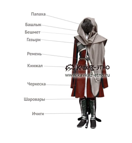 Hogyan varrni egy kozák egységes kezüket (varrni kozák kucsma) Hogyan varrni egy kozák egységes kezük