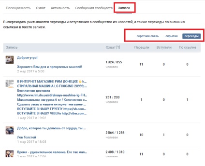 Cum se vede statisticile comunităților vkontakte