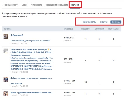 Як подивитися статистику спільнот вконтакте