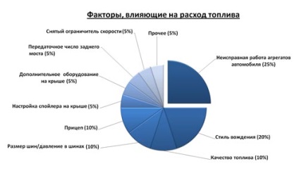 Як підвищити ефективність автомобілів iveco