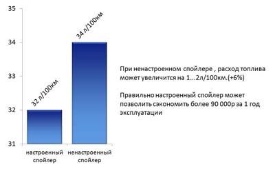 Як підвищити ефективність автомобілів iveco