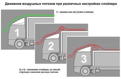 Як підвищити ефективність автомобілів iveco