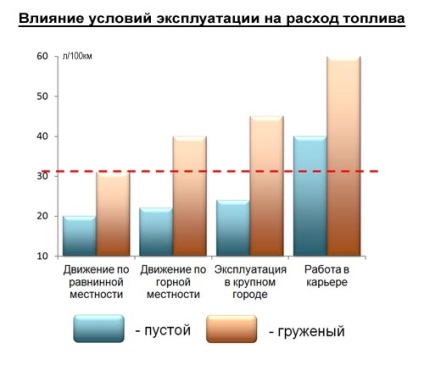 Як підвищити ефективність автомобілів iveco