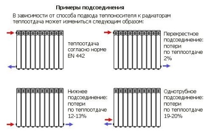 Як правильно підключити радіатор опалення установка і з'єднання своїми руками