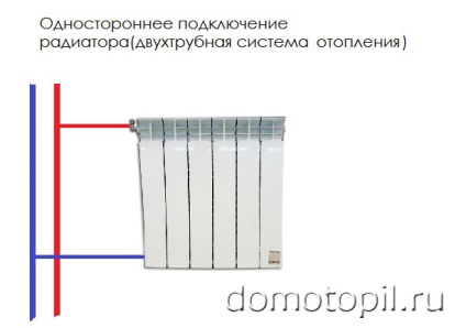 Як правильно підключити радіатор опалення в квартирі і в приватному будинку