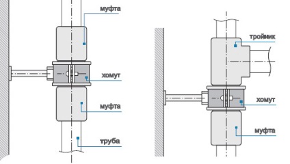 Cum să conectați în mod corespunzător instalația de încălzire a radiatorului și conexiunea de unul singur