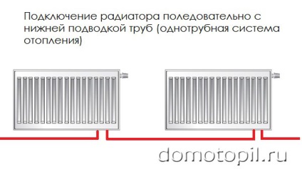 Як правильно підключити радіатор опалення в квартирі і в приватному будинку