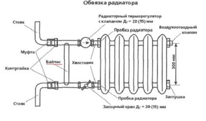 Cum să conectați în mod corespunzător instalația de încălzire a radiatorului și conexiunea de unul singur