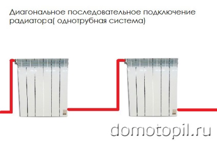 Як правильно підключити радіатор опалення в квартирі і в приватному будинку