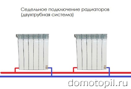 Як правильно підключити радіатор опалення в квартирі і в приватному будинку