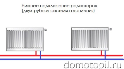 Cum să conectați un radiator într-un apartament și într-o casă privată