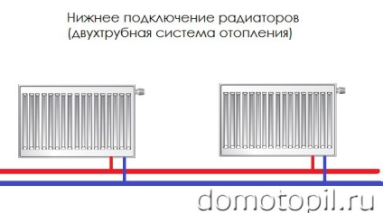 Як правильно підключити радіатор опалення в квартирі і в приватному будинку