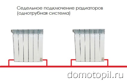 Як правильно підключити радіатор опалення в квартирі і в приватному будинку