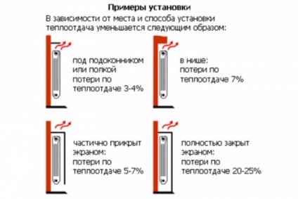 Як правильно підключити радіатор опалення установка і з'єднання своїми руками