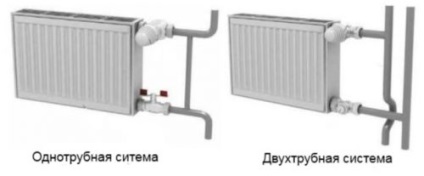 Cum să conectați un radiator într-un apartament și într-o casă privată
