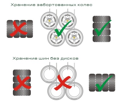 Як правильно зберігати автомобільні шини