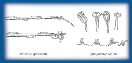 Hogyan kötni a kereszteződés a gyűrű a rúd (újraélesztés helyettesítő gyűrűs fonó)