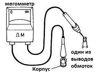 Cum să verificați și să efectuați un motor electric asincron