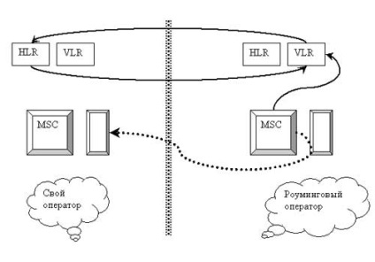 Як працюють gsm-мережі або короткі основи зв'язку