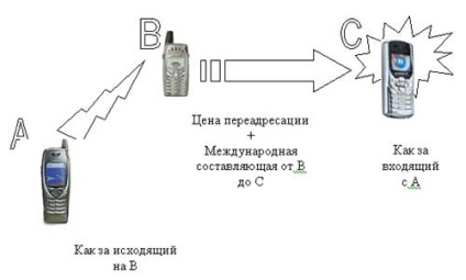 Як працюють gsm-мережі або короткі основи зв'язку