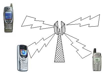 Як працюють gsm-мережі або короткі основи зв'язку