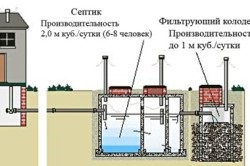 Cum se calculează volumul unei gropi (instrucțiune)